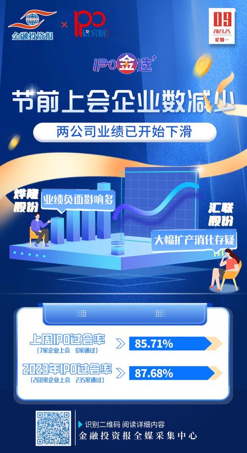 電子產品賽道受挫 未上市業績已下滑，研發與銷售模式遭質疑